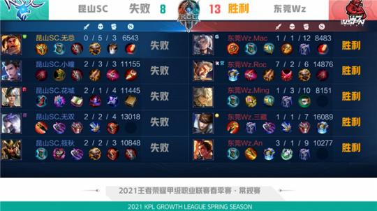 撕裂外线 撕裂外线