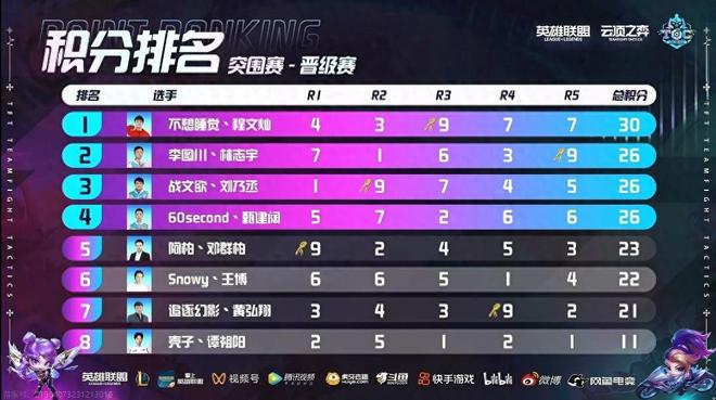 还是凯尔特
